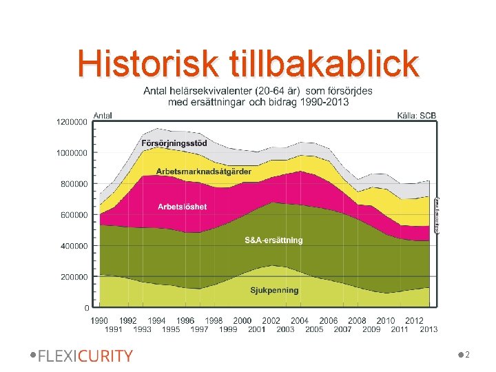 Historisk tillbakablick 2 