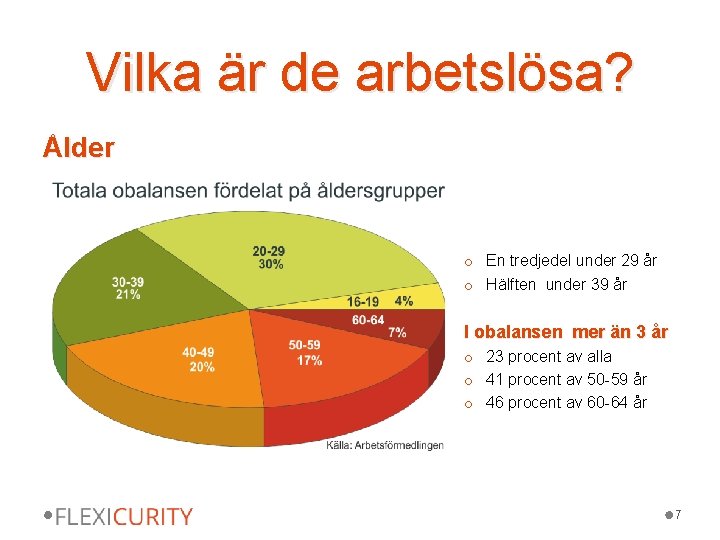 Vilka är de arbetslösa? Ålder o En tredjedel under 29 år o Hälften under