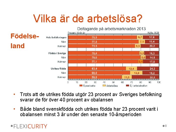 Vilka är de arbetslösa? Födelseland • Trots att de utrikes födda utgör 23 procent