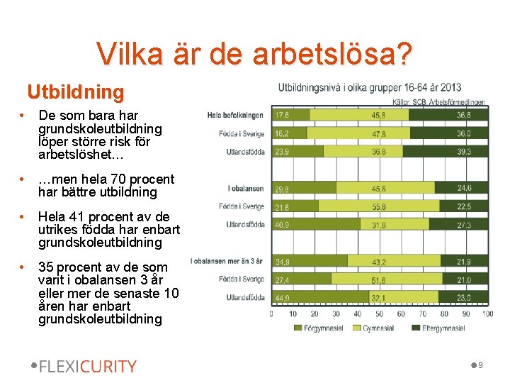 Vilka är de arbetslösa? Utbildning • De som bara har grundskoleutbildning löper större risk