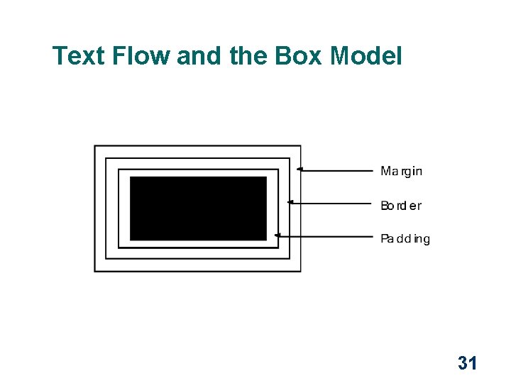 Text Flow and the Box Model 31 