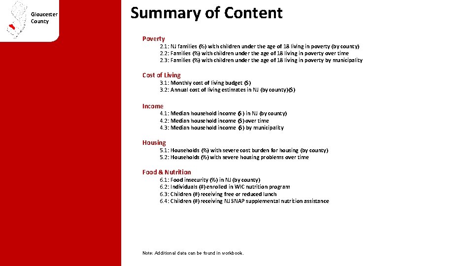 Gloucester County Summary of Content Poverty 2. 1: NJ families (%) with children under