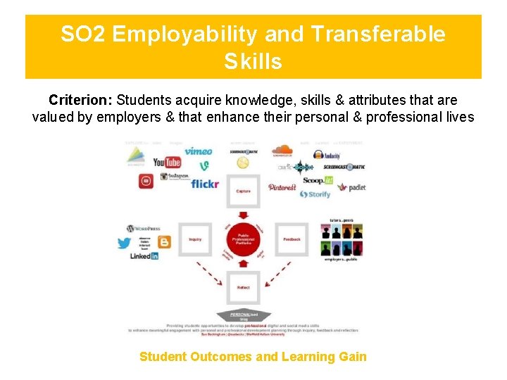 SO 2 Employability and Transferable Skills Criterion: Students acquire knowledge, skills & attributes that
