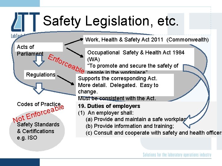 Safety Legislation, etc. Work, Health & Safety Act 2011 (Commonwealth) Acts of Parliament Occupational