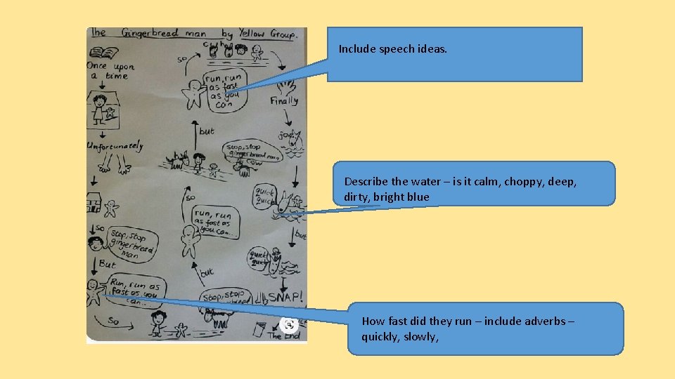 Include speech ideas. Describe the water – is it calm, choppy, deep, dirty, bright