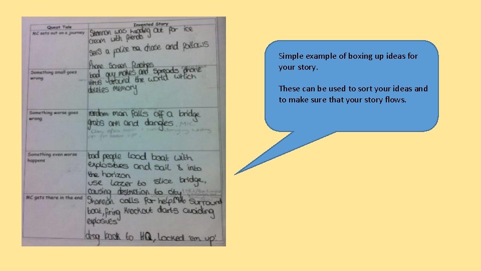 Simple example of boxing up ideas for your story. These can be used to
