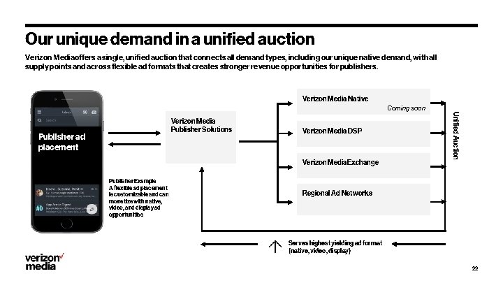 Our unique demand in a unified auction Verizon Mediaoffers a single, unified auction that