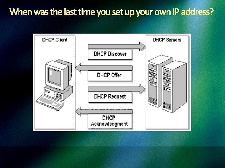 When was the last time you set up your own IP address? 