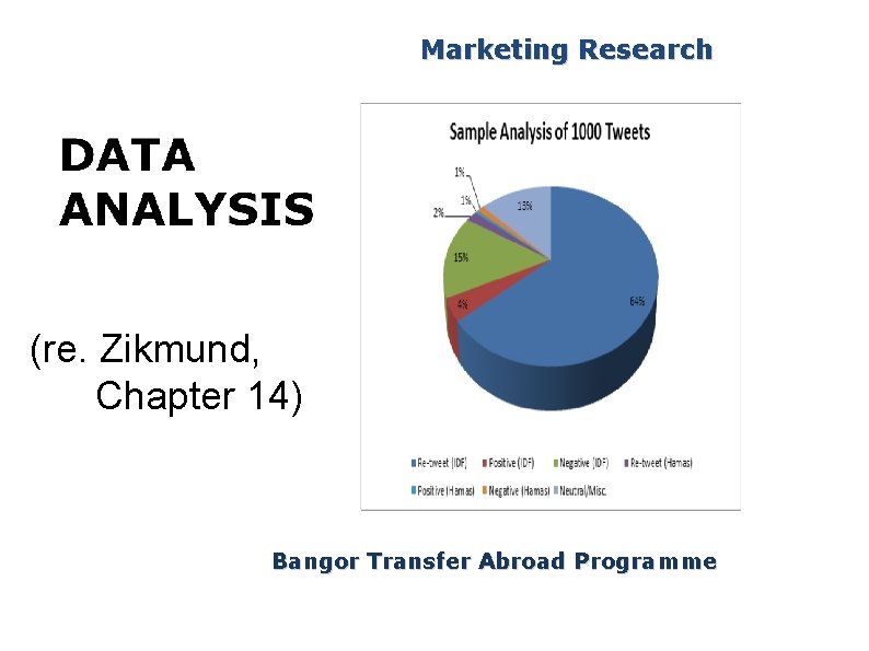 Marketing Research (re. Zikmund, Chapter 14) Bangor Transfer Abroad Programme 