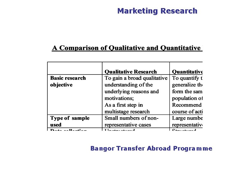 PGDM Marketing Research Bangor Transfer Abroad Programme 