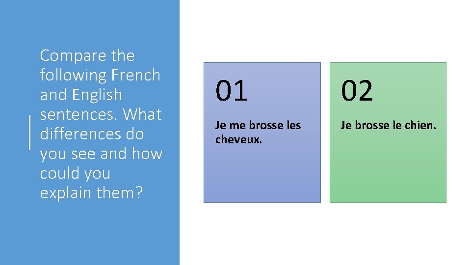 Compare the following French and English sentences. What differences do you see and how