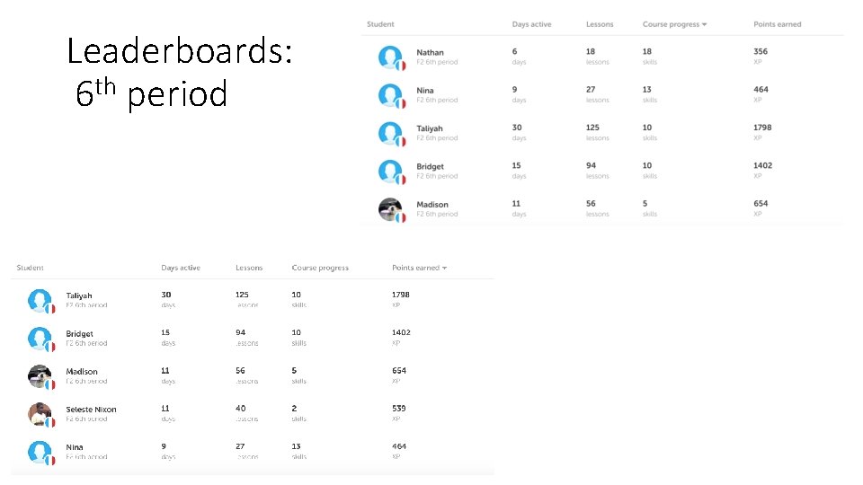 Leaderboards: 6 th period 