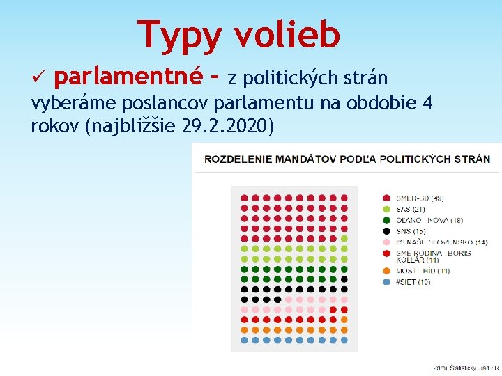 Typy volieb ü parlamentné – z politických strán vyberáme poslancov parlamentu na obdobie 4