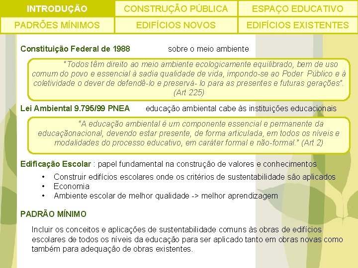 INTRODUÇÃO CONSTRUÇÃO PÚBLICA ESPAÇO EDUCATIVO PADRÕES MÍNIMOS EDIFÍCIOS NOVOS EDIFÍCIOS EXISTENTES Constituição Federal de