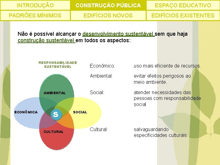 INTRODUÇÃO CONSTRUÇÃO PÚBLICA ESPAÇO EDUCATIVO PADRÕES MÍNIMOS EDIFÍCIOS NOVOS EDIFÍCIOS EXISTENTES Não é possível