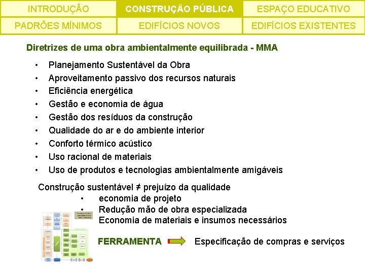 INTRODUÇÃO CONSTRUÇÃO PÚBLICA ESPAÇO EDUCATIVO PADRÕES MÍNIMOS EDIFÍCIOS NOVOS EDIFÍCIOS EXISTENTES Diretrizes de uma