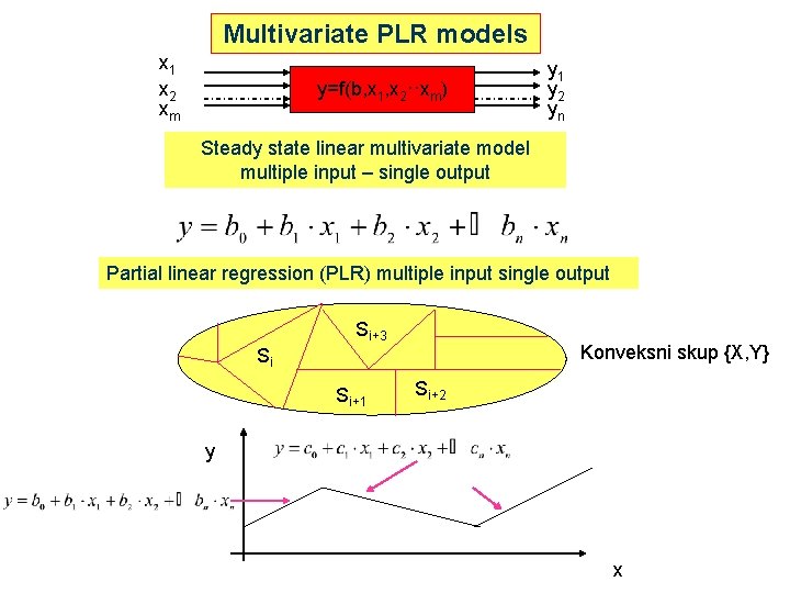 Multivariate PLR models x 1 x 2 xm y=f(b, x 1, x 2··xm) y