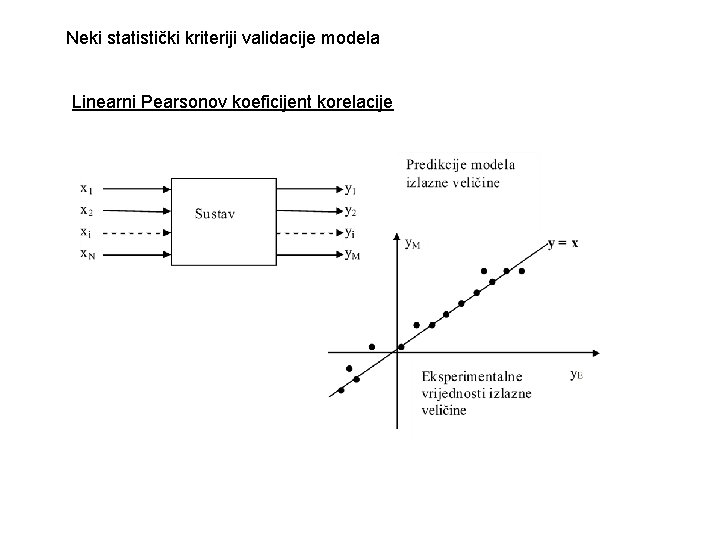 Neki statistički kriteriji validacije modela Linearni Pearsonov koeficijent korelacije 