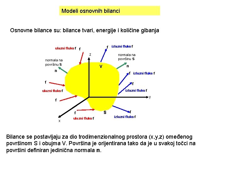 Modeli osnovnih bilanci Osnovne bilance su: bilance tvari, energije i količine gibanja f izlazni