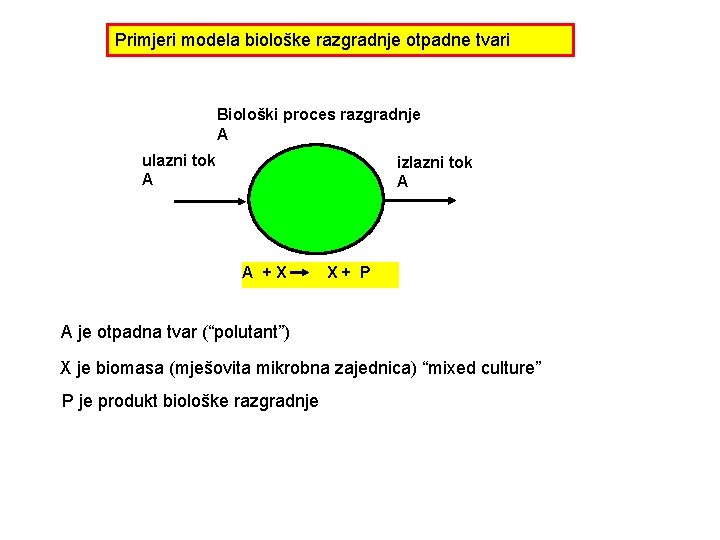 Primjeri modela biološke razgradnje otpadne tvari Biološki proces razgradnje A ulazni tok A izlazni