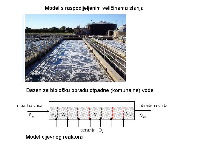 Model s raspodijeljenim veličinama stanja Bazen za biološku obradu otpadne (komunalne) vode obrađena voda