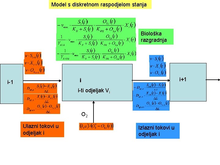 Model s diskretnom raspodjelom stanja Biološka razgradnja i+1 i i 1 i ti odjeljak