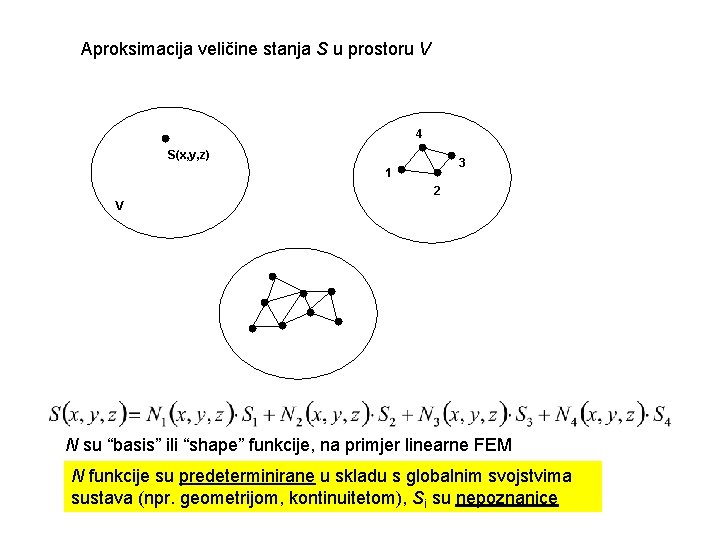 Aproksimacija veličine stanja S u prostoru V 4 S(x, y, z) 3 1 2