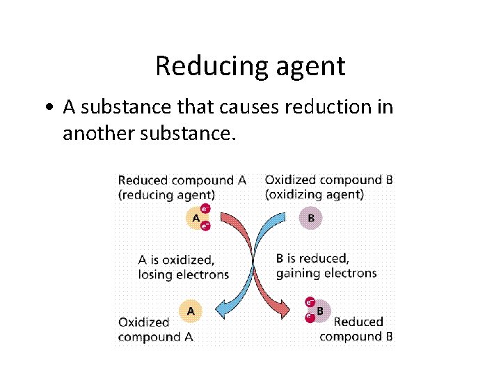 Reducing agent • A substance that causes reduction in another substance. 