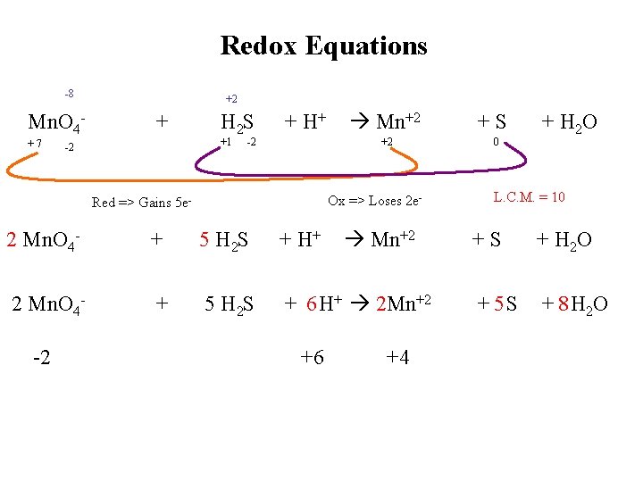 Redox Equations -8 Mn. O 4+7 +2 + H 2 S +1 -2 +
