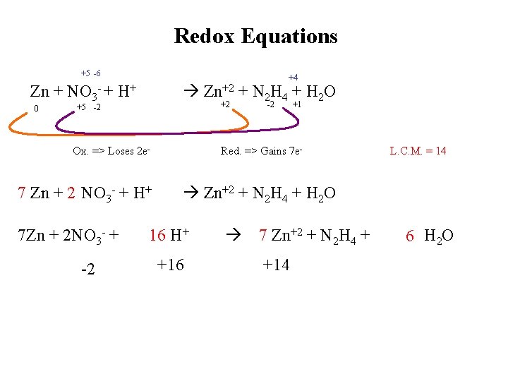Redox Equations +5 -6 +4 Zn+2 + N 2 H 4 + H 2