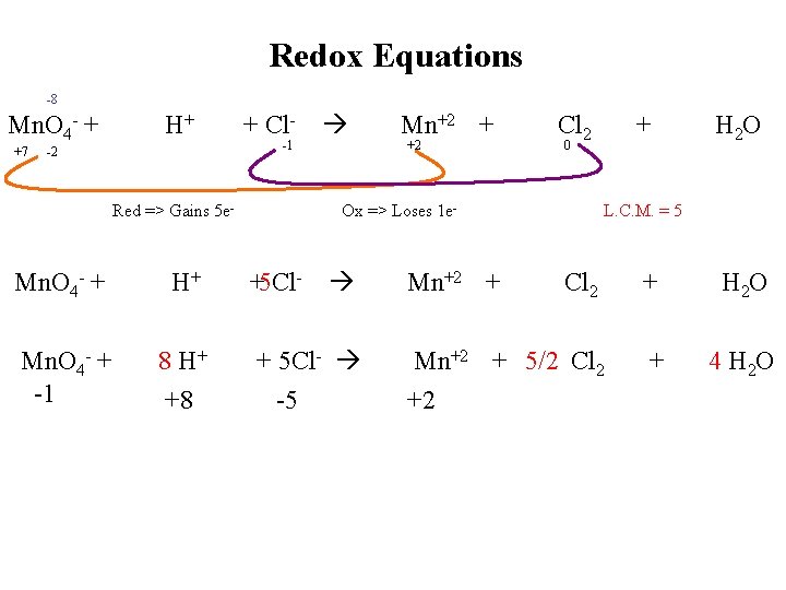 Redox Equations -8 Mn. O 4 - + +7 H+ -2 + Cl-1 Red
