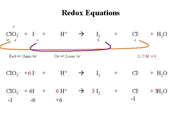 Redox Equations -6 Cl. O 3 - + I+5 -2 + H+ -1 I