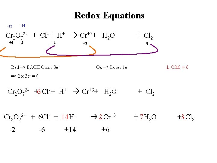 Redox Equations -12 -14 Cr 2 O 72 - + Cl- + H+ Cr+3
