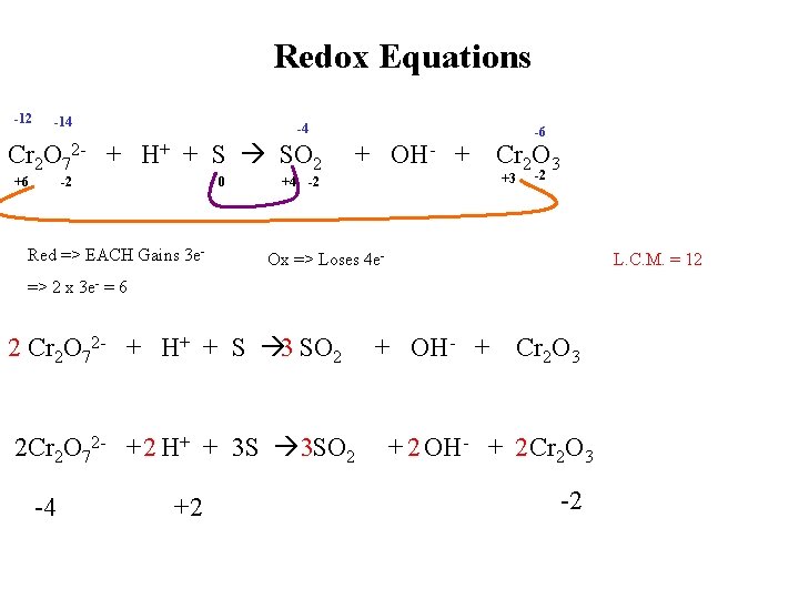 Redox Equations -12 -14 -4 Cr 2 O 72 - + H+ + S