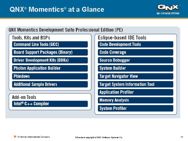 QNX® Momentics® at a Glance All content copyright of QNX Software Systems Co. 11