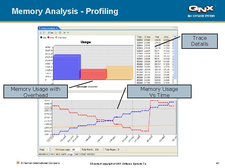 Memory Analysis - Profiling Trace Details Memory Usage with Overhead Memory Usage Vs Time