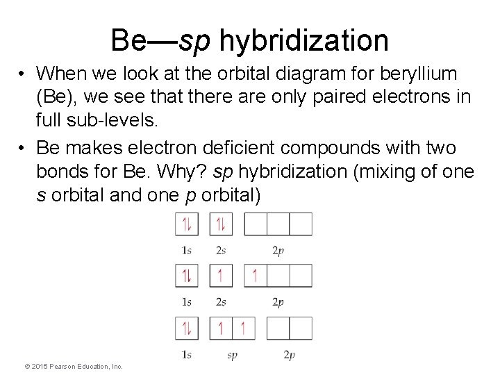 Be—sp hybridization • When we look at the orbital diagram for beryllium (Be), we