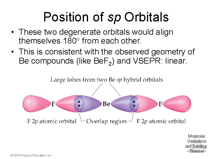Position of sp Orbitals • These two degenerate orbitals would align themselves 180 from