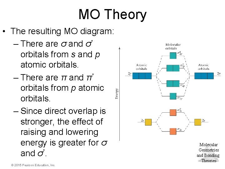 MO Theory • The resulting MO diagram: – There are σ and σ* orbitals