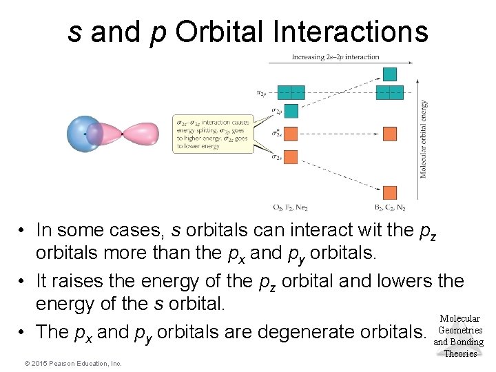 s and p Orbital Interactions • In some cases, s orbitals can interact wit