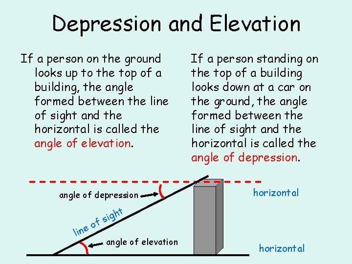 Depression and Elevation If a person on the ground looks up to the top