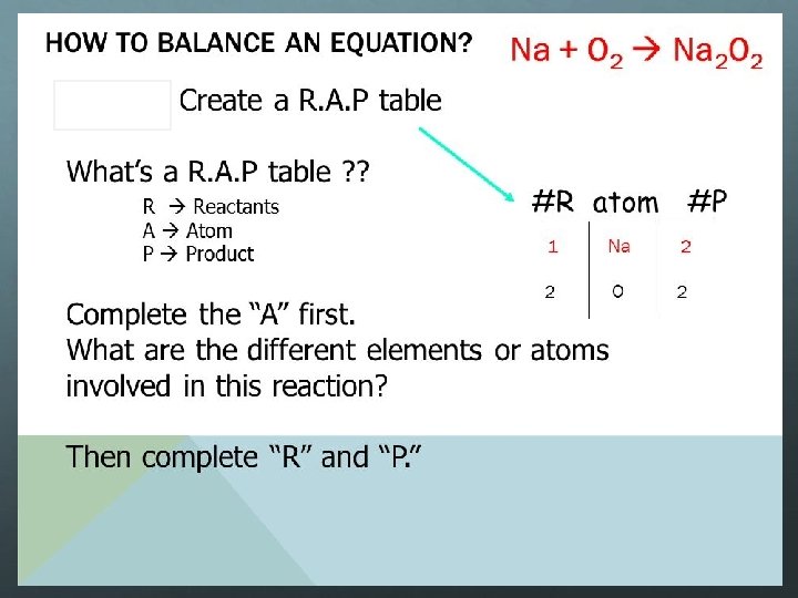Balancing Chemical Reactions Law of Conservation of Mass