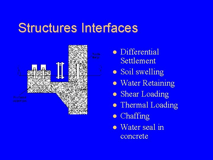 Structures Interfaces Differential Settlement Soil swelling Water Retaining Shear Loading Thermal Loading Chaffing Water