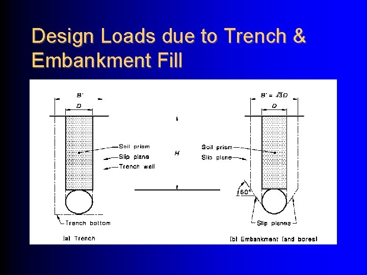 Design Loads due to Trench & Embankment Fill 