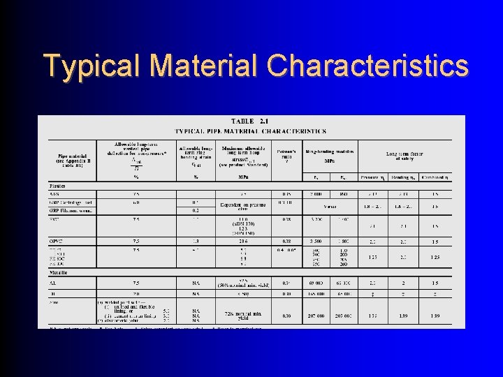 Typical Material Characteristics 