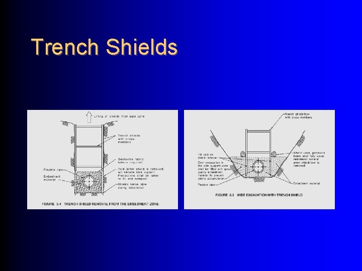 Trench Shields 