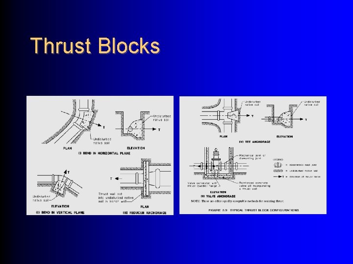 Thrust Blocks 