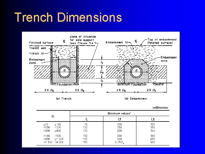 Trench Dimensions 