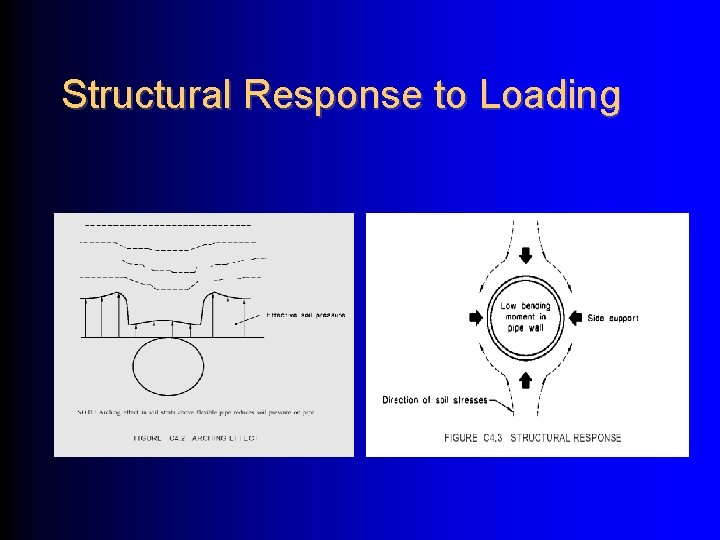 Structural Response to Loading 