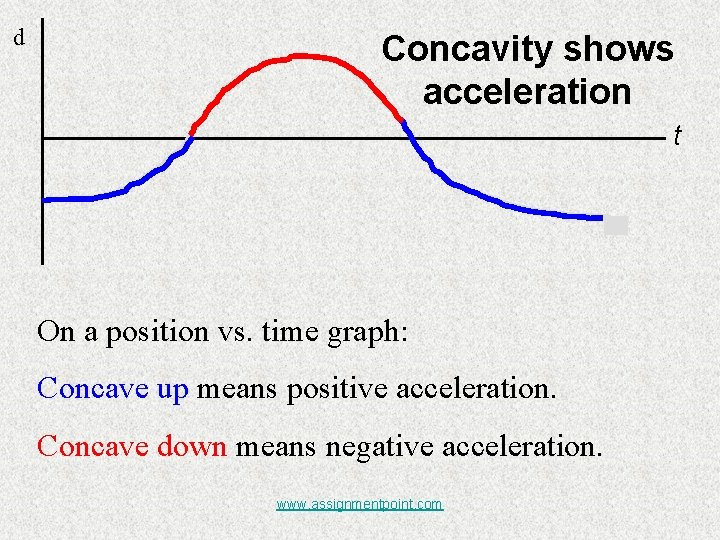 d Concavity shows acceleration t On a position vs. time graph: Concave up means d Concavity shows acceleration t On a position vs. time graph: Concave up means